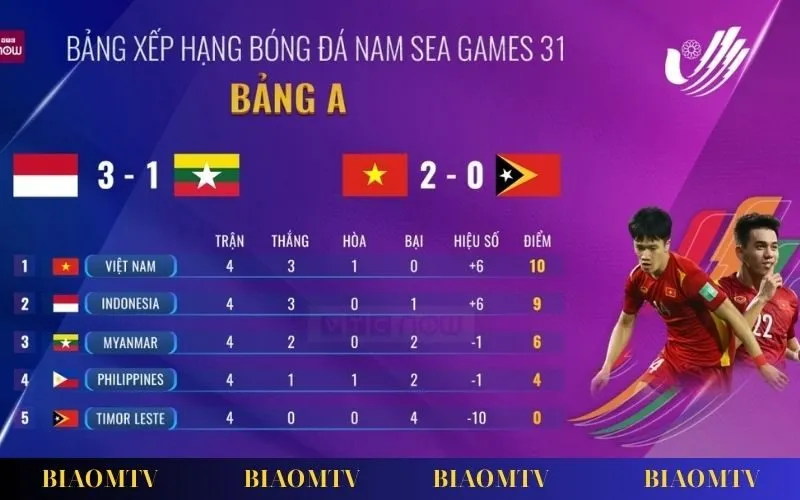BXH các giải đấu trên BiaomTV hiển thị rõ ràng