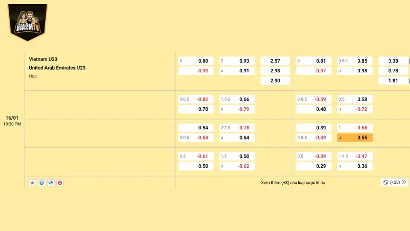 Nhận định và soi kèo trận U23 Việt Nam vs U23 UAE 22h30 ngày 16/01/2026