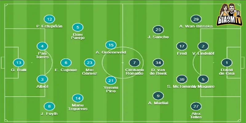 Đội hình Villarreal vô địch Europa League 2020-2021: Dấu ấn chiến thuật của HLV Unai Emery 