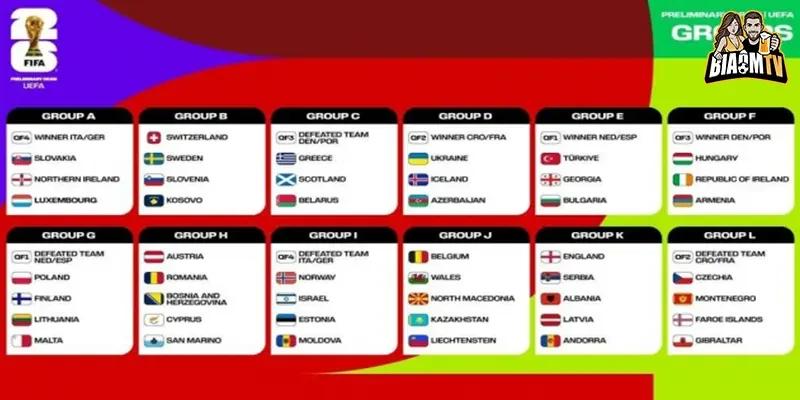 Lịch thi đấu vòng loại World Cup Châu Âu & cập nhật mới nhất